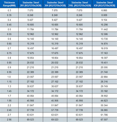 sheet metal weight calculator|calculate weight of stainless steel flat.